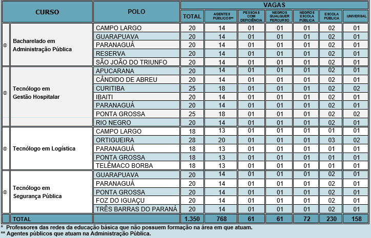 vagas EAD 2025